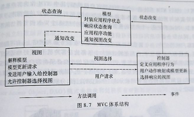 MVC框架視頻