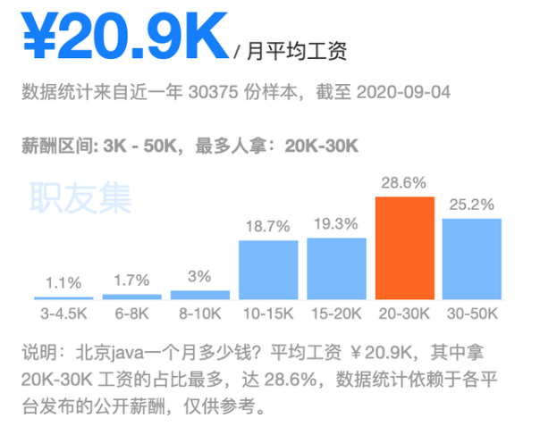學習Java程序員培訓有前途嗎