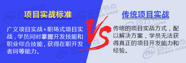 軟件開發培訓