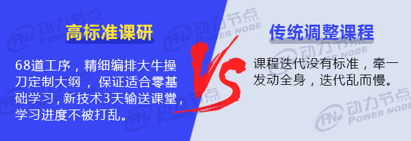 軟件開發培訓