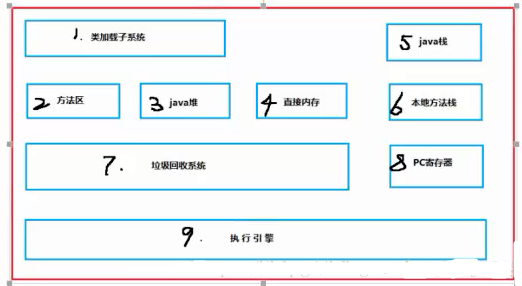 什么是java虛擬機
