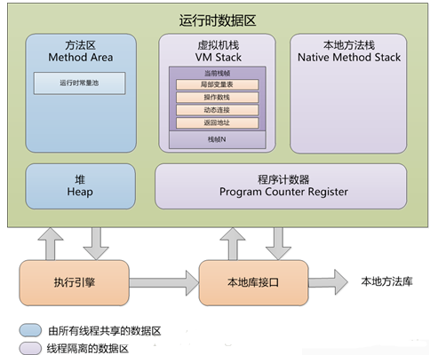 什么是java虛擬機