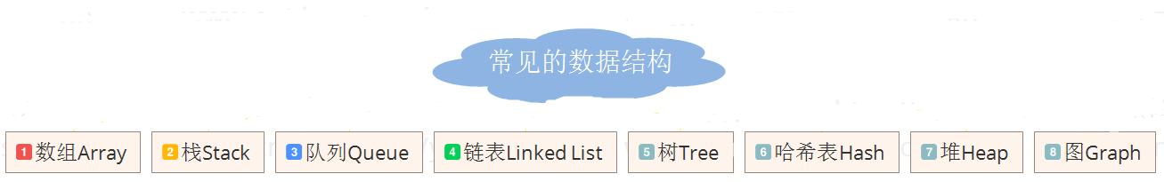 java數(shù)據(jù)結(jié)構(gòu)視頻