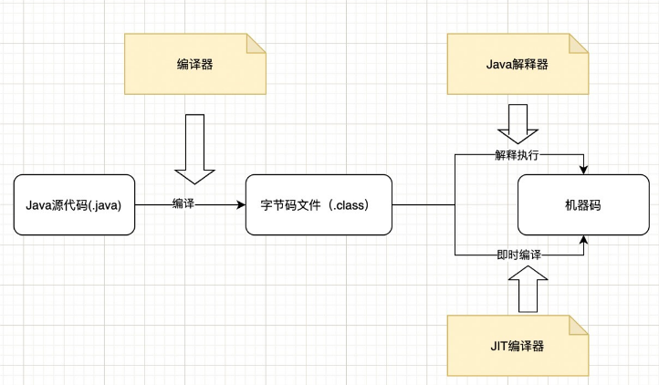 java編譯器有哪些