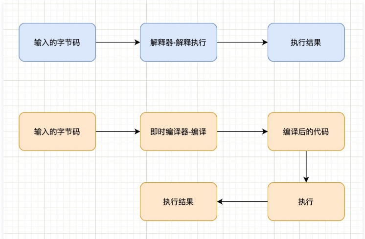 java編譯器有哪些