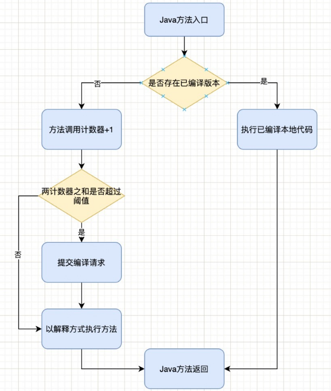java編譯器有哪些