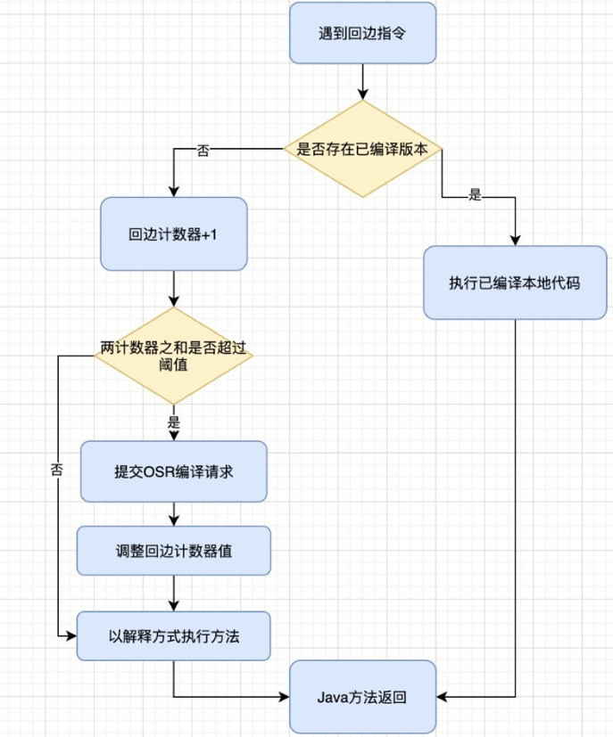Java編譯器有哪些用法