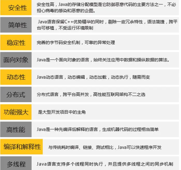 學(xué)java好嗎