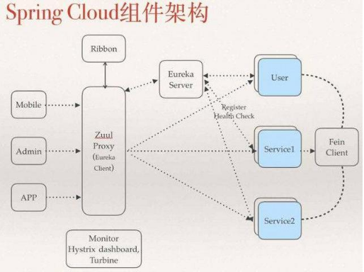 springboot與springcloud