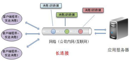 Dubbo支持的協議