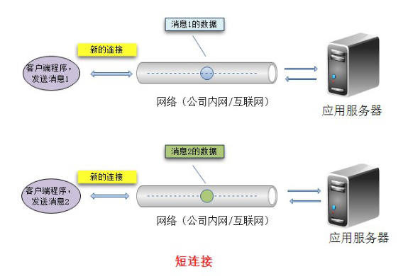 Dubbo支持的協議