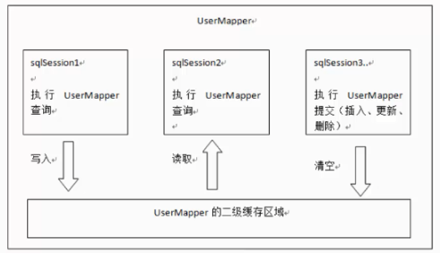 mybatis緩存