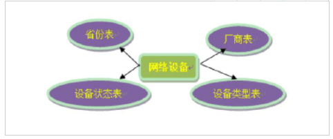mycat中間件