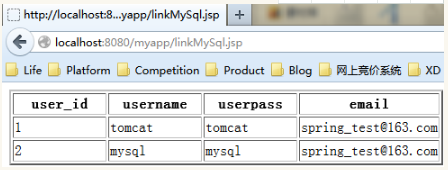 JSP連接Mysql數據庫詳解