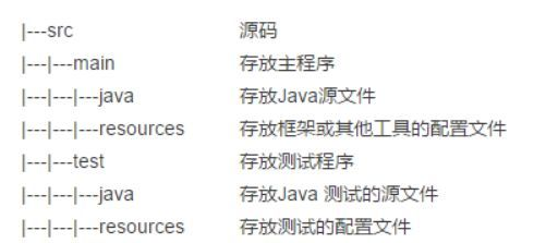 創建maven