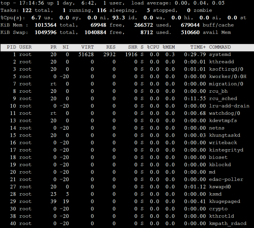 linux查看進程