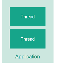 java系統學習視頻