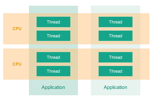 java系統學習視頻