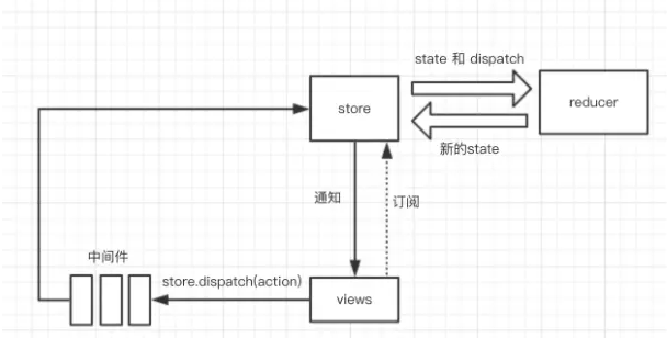 java中級面試題及答案