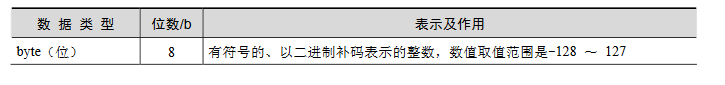 java基礎知識面試