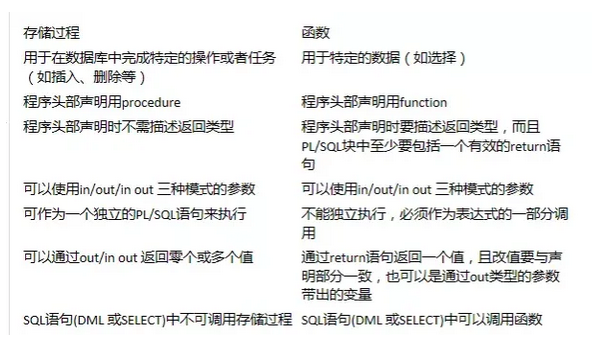 數據庫筆試題及答案