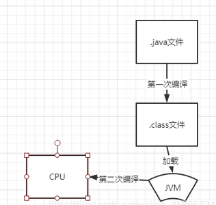 字節碼是什么
