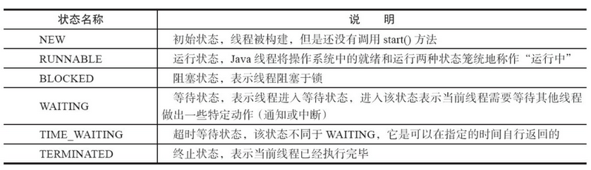 多線程面試題