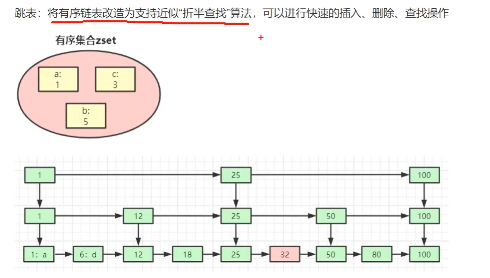 redis緩存面試題