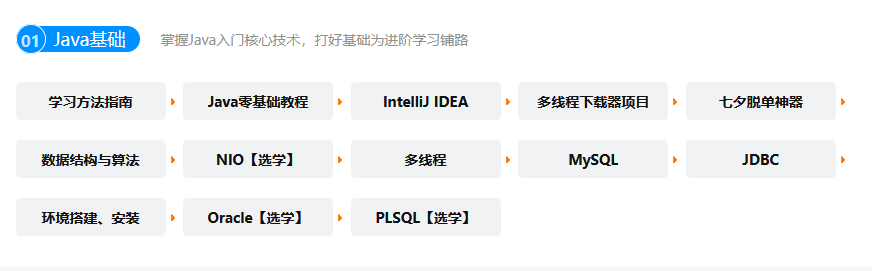 java視頻教程哪個(gè)好