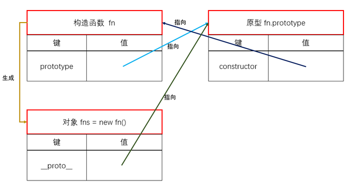 js常見面試題