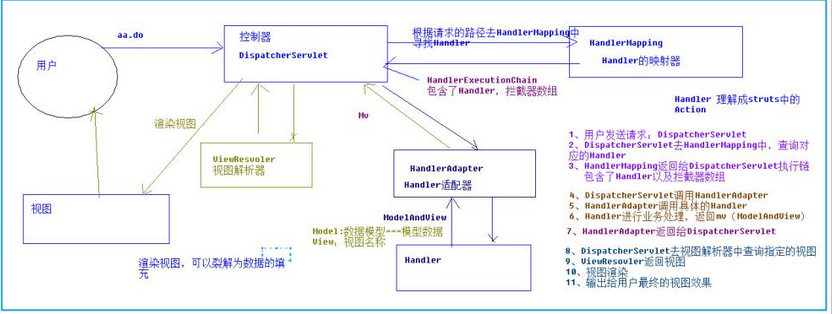 spring mvc面試題