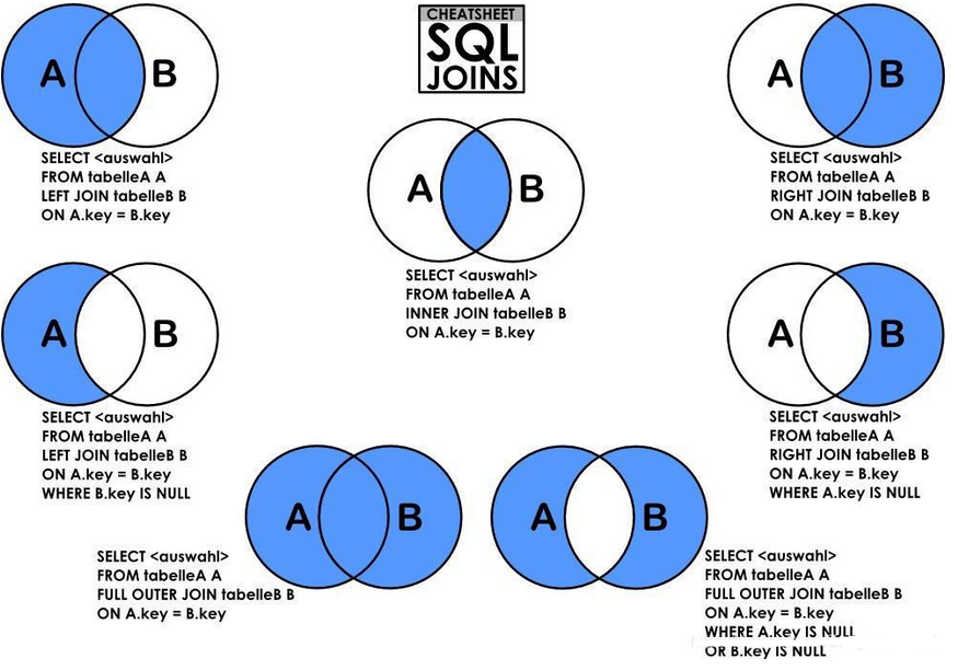 sql常見面試題