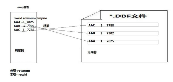 數據庫開發面試題