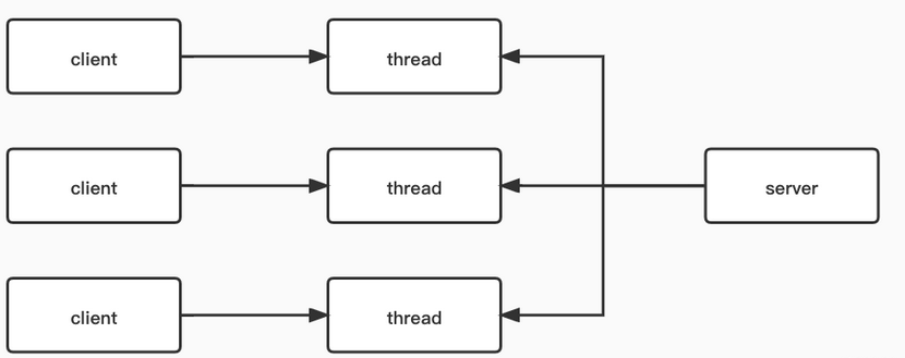 java高級程序員面試題