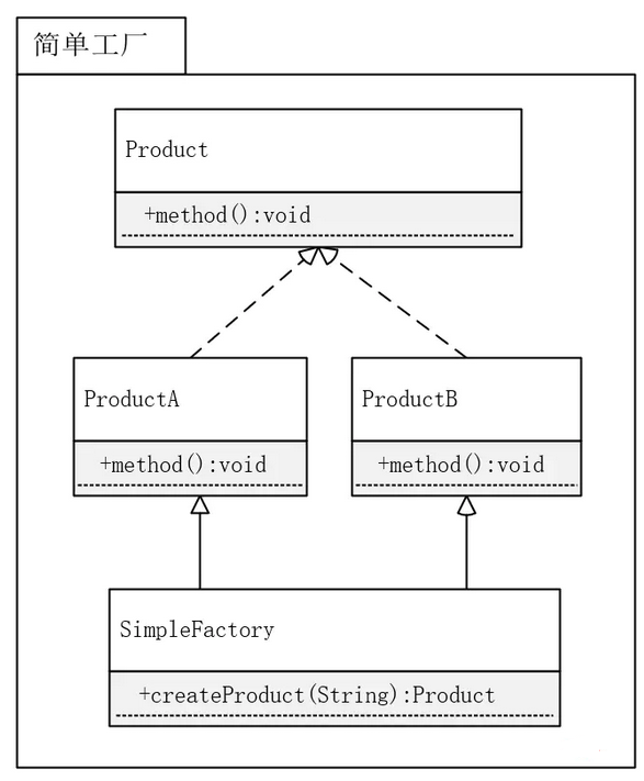 java設計模式面試題