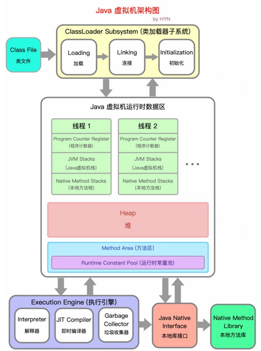 java中高級(jí)面試題