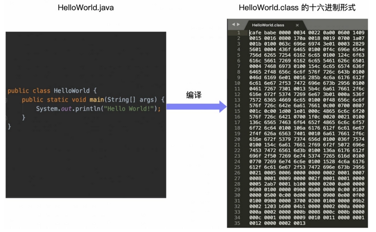 java中高級(jí)面試題