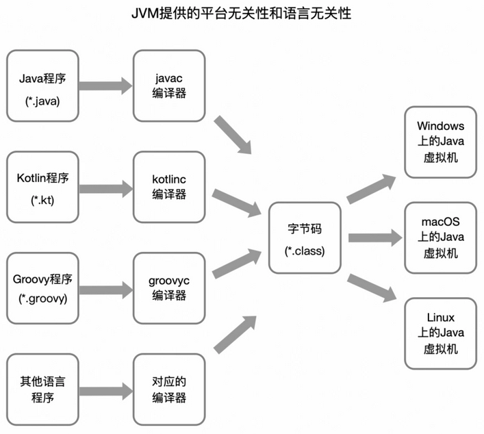 java中高級(jí)面試題