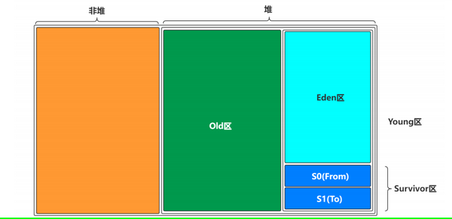 java jvm類面試題