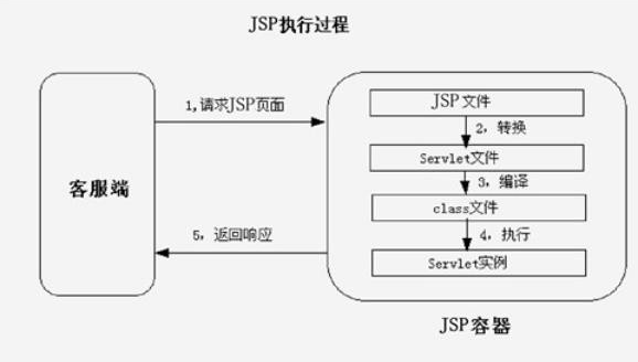web后端面試題