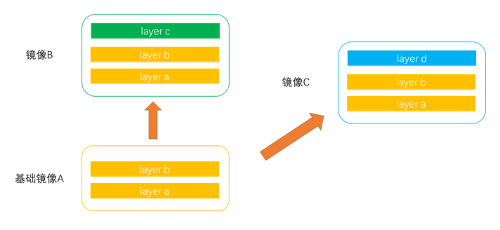 docker下載鏡像