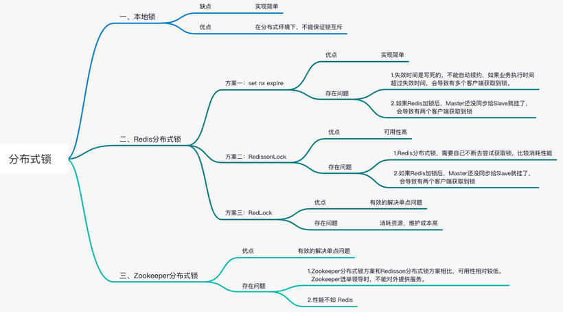 java分布式鎖面試題