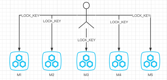 java分布式鎖面試題