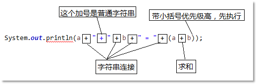 Java連接運算