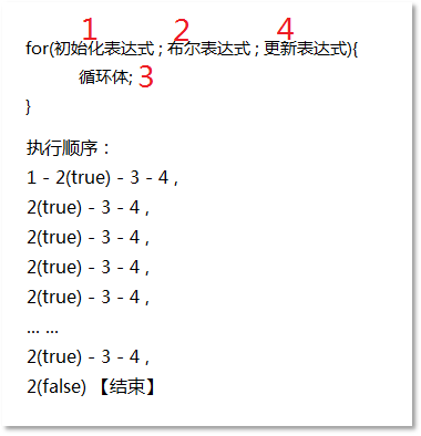 for循環語句執行順序及原理