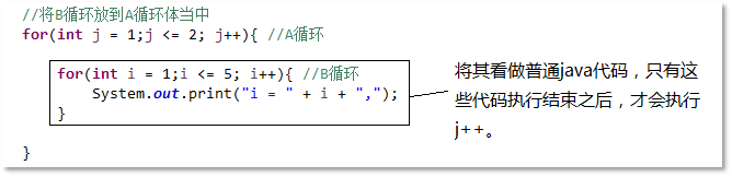 for循環嵌套小竅門