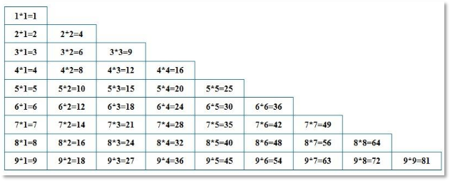 Java技術架構