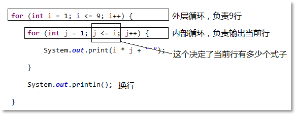 Java系統開發
