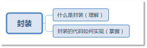 Java封裝