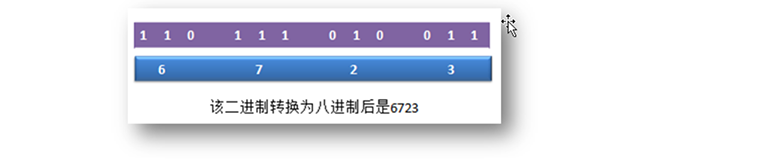 Java免費視頻教程